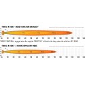 Rampe à Leds Lazer T8 "Standard"